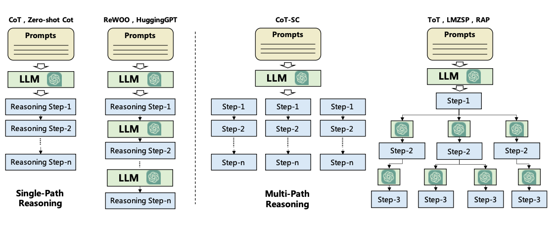 "LLM Agent Planning"